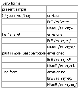 Verb Forms, Part 8, Topics4Exams