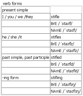 stifled  Tradução de stifled no Dicionário Infopédia de Inglês - Português